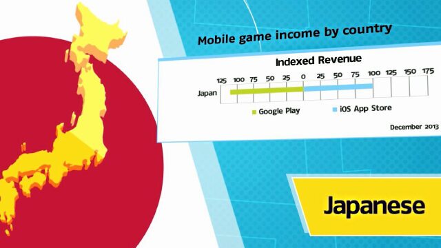 the-10-key-languages-for-localizing-your-mobile-game