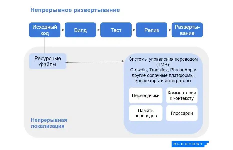 1UoqCfEKN8LYmqqC9h62xL_agile-localization-3