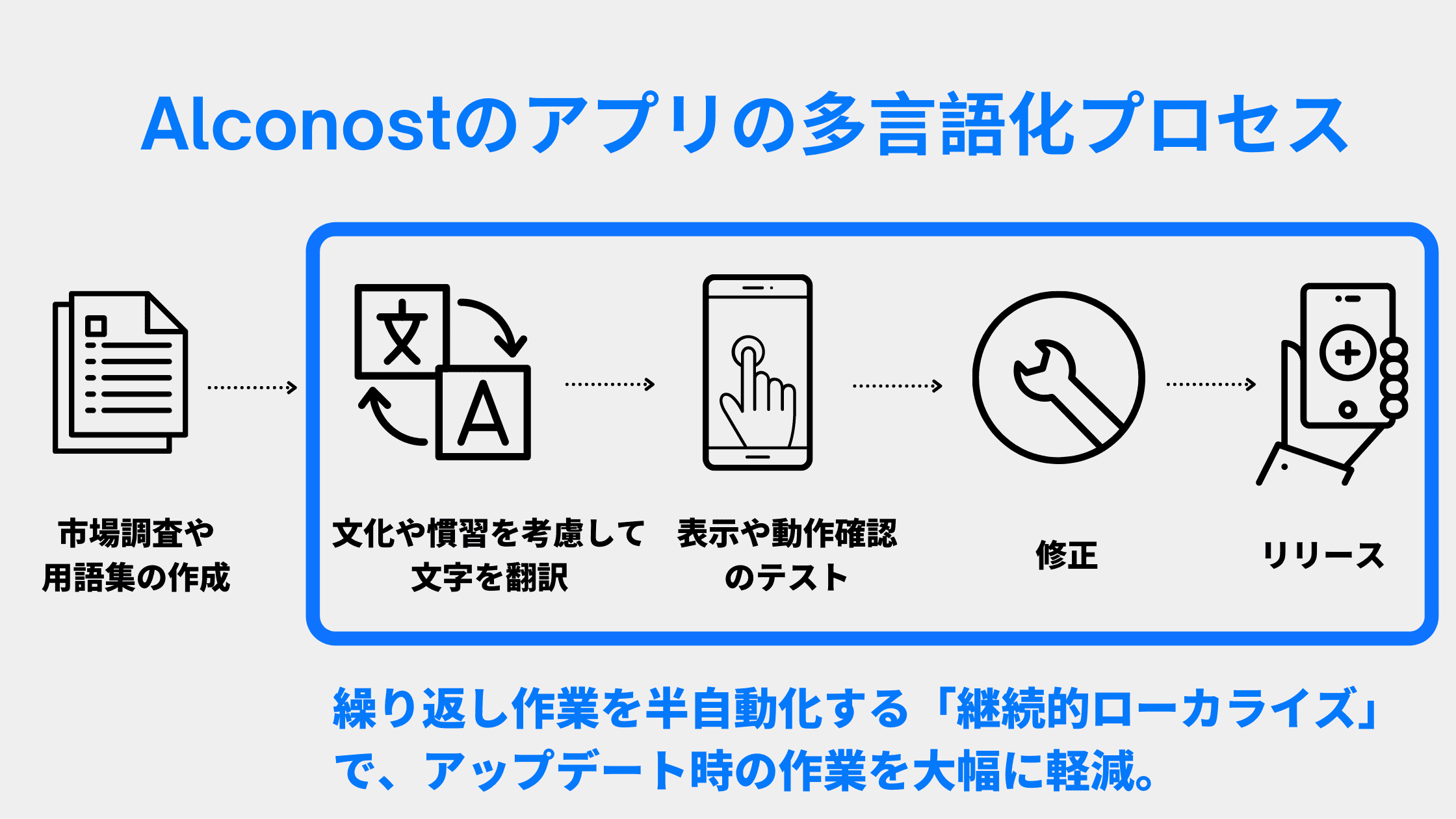 1e8pKs8AaitjwNth3BB3kp_app-localization-tips-06