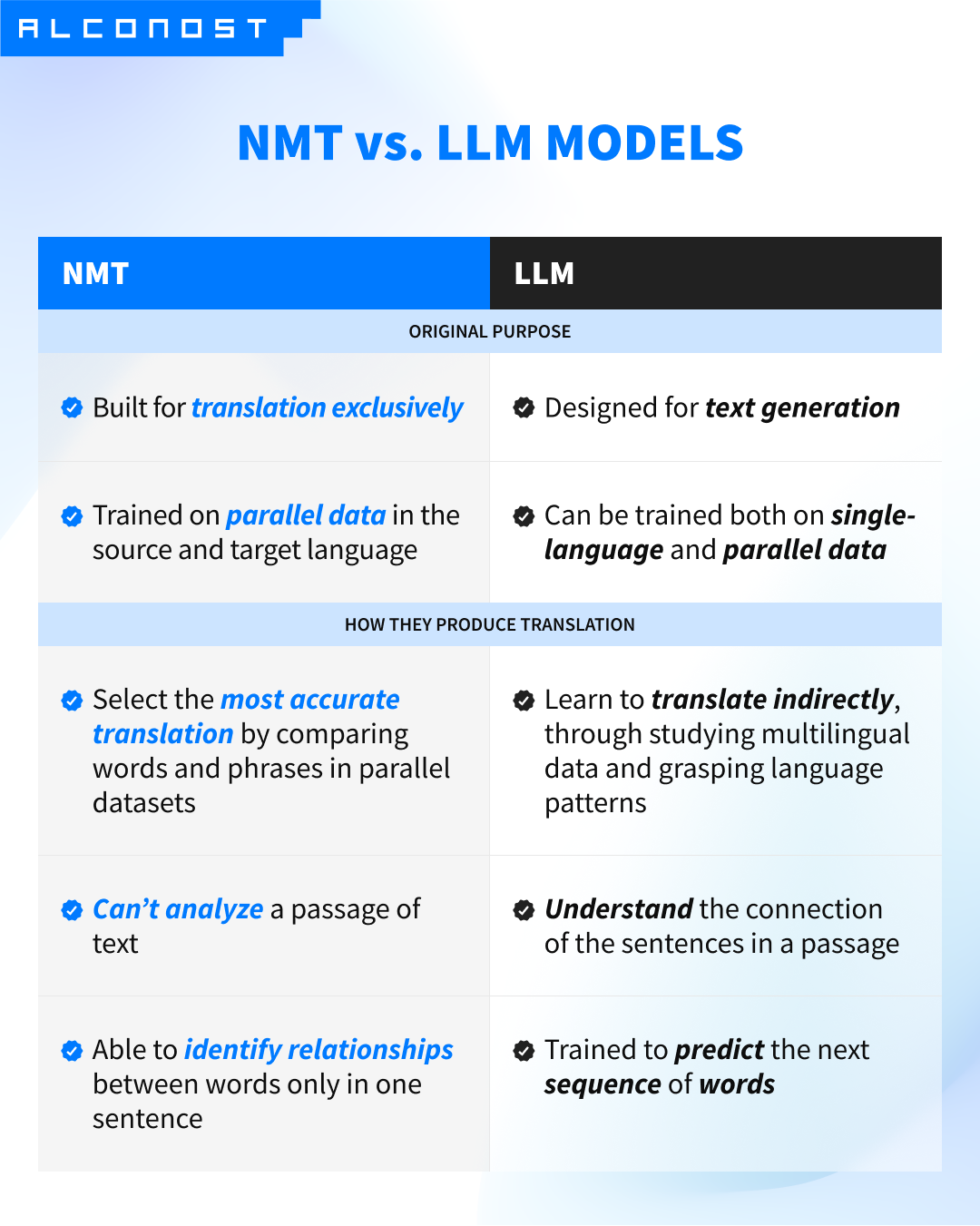 1gado4SG7ov9MfpoBIxo2f_NMT_vs._LLM_The_original_purpose___The_way_they_produce_translation