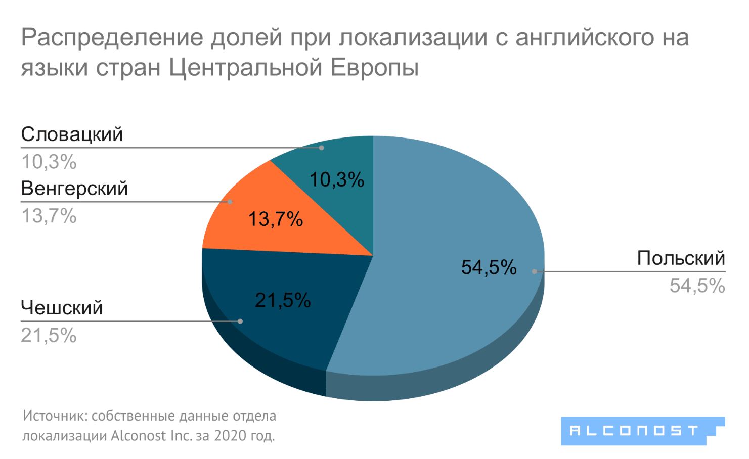 1sOY4dru5cpdegJchwEHrB_best-languages-for-localization-5