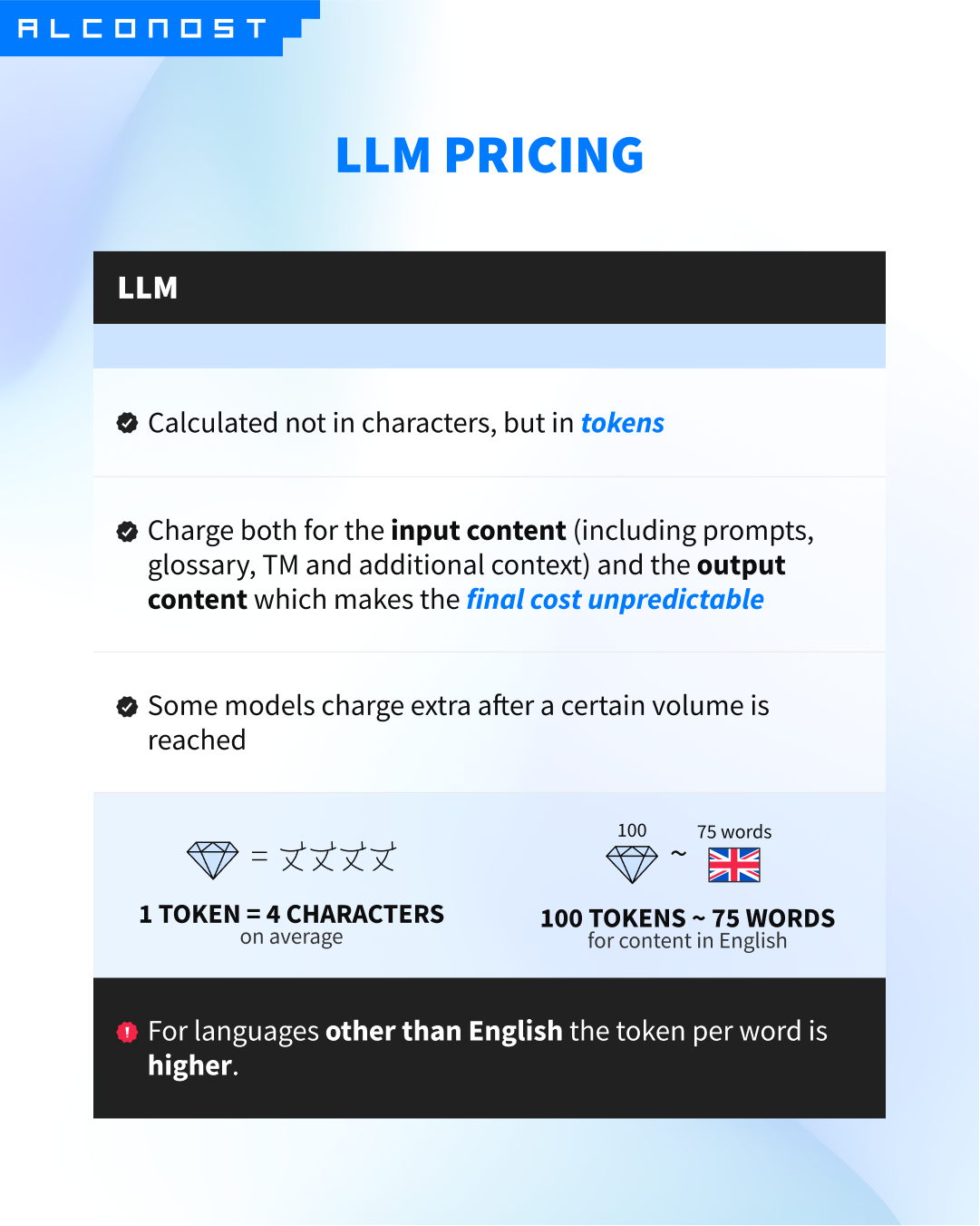 21Lr8FlubiCMoWPNwVrdLK_LLM_Pricing