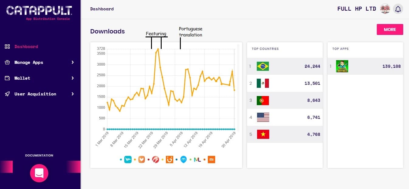 2N7BCAcjusECK6HZp84c99_Brazilian_Mobile_Games_Market-2