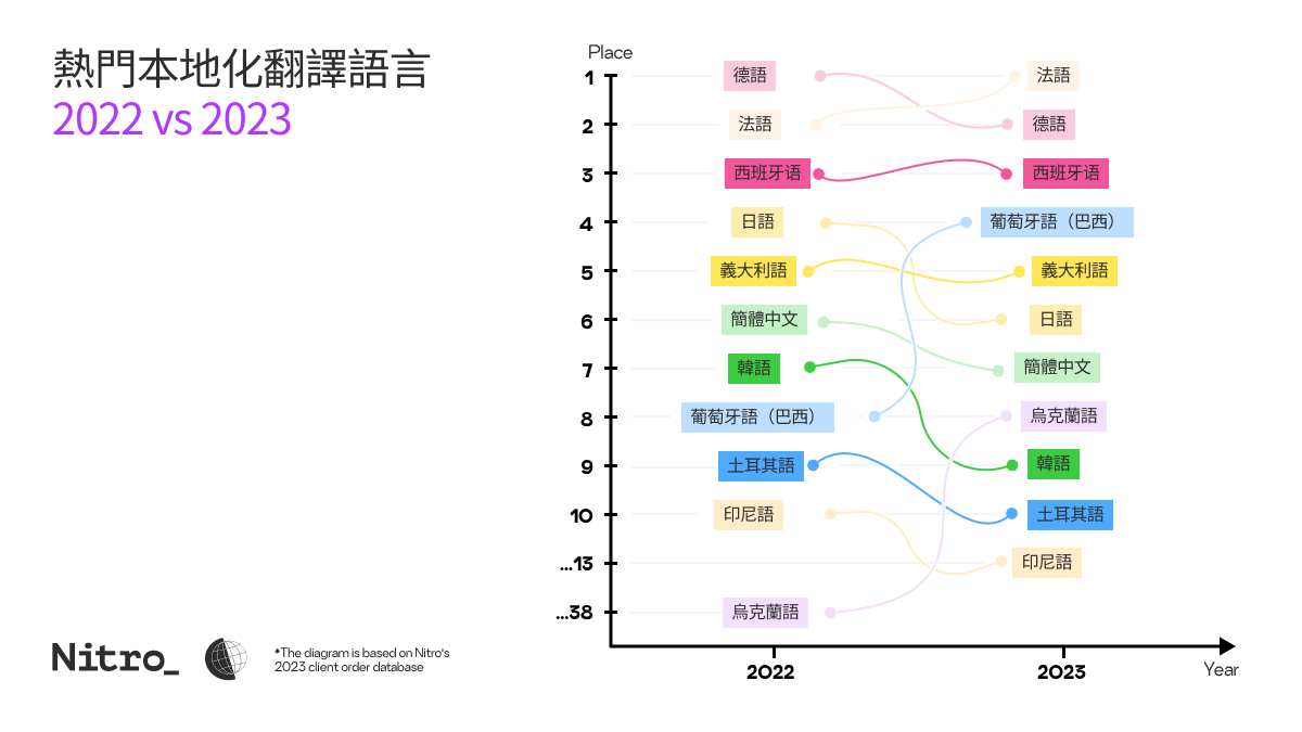 35zCV04ll6bk4i1irNTbiQ_toplang-2024-tw-03