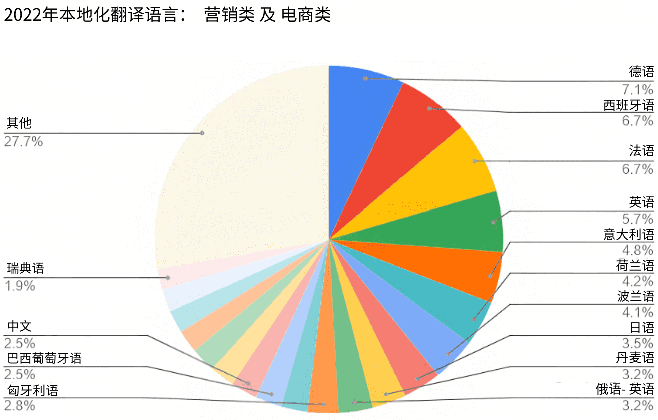 3XyU7t1lNNs1IZjplbGXSe_2023_languages-05