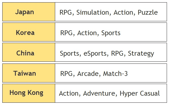 3cjPbruWVd7wsiTpfyK5bG_mobile-games-apps-in-japan-korea-china-02