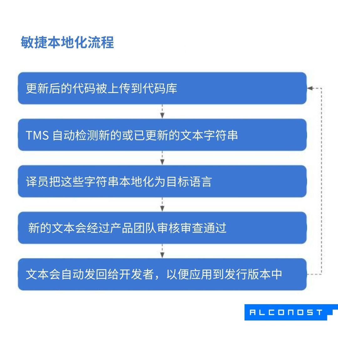 3qydrzU5Ka7ocnowzpeimn_grow-app-audience-using-localization-05