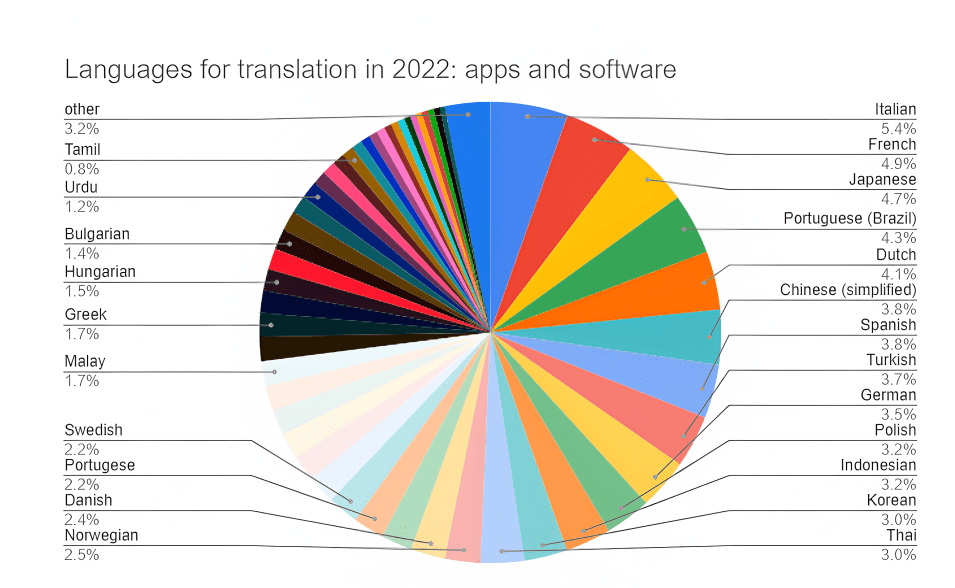 5b7MXBkg4875O3MrvEc8QW_2023-languages-03