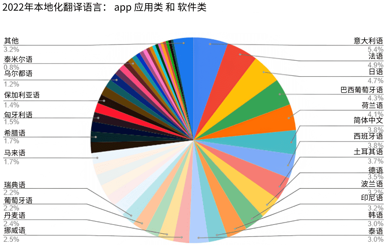 5m8bIAa5SM6RssSH3Tv0wc_2023_languages-03