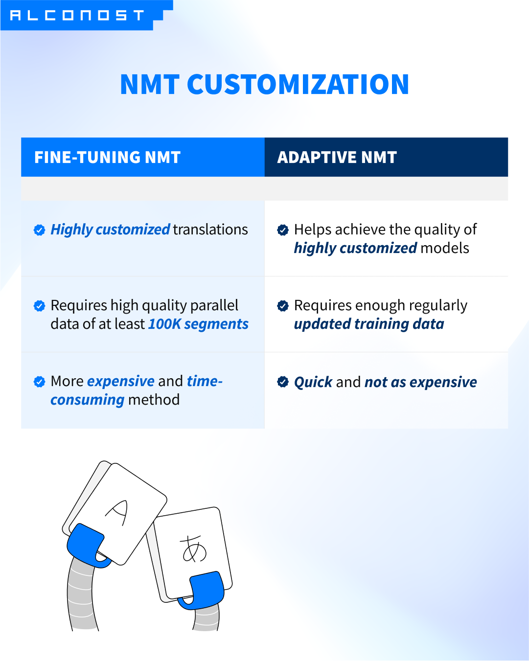 6P3kW4krwCJyFbCCJZrywg_NMT_Customization