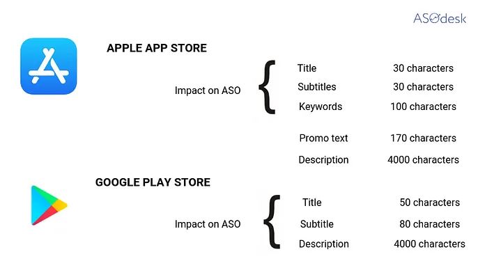 6y3m3JktqTJkOQZk89mzQt_aso_app_stores