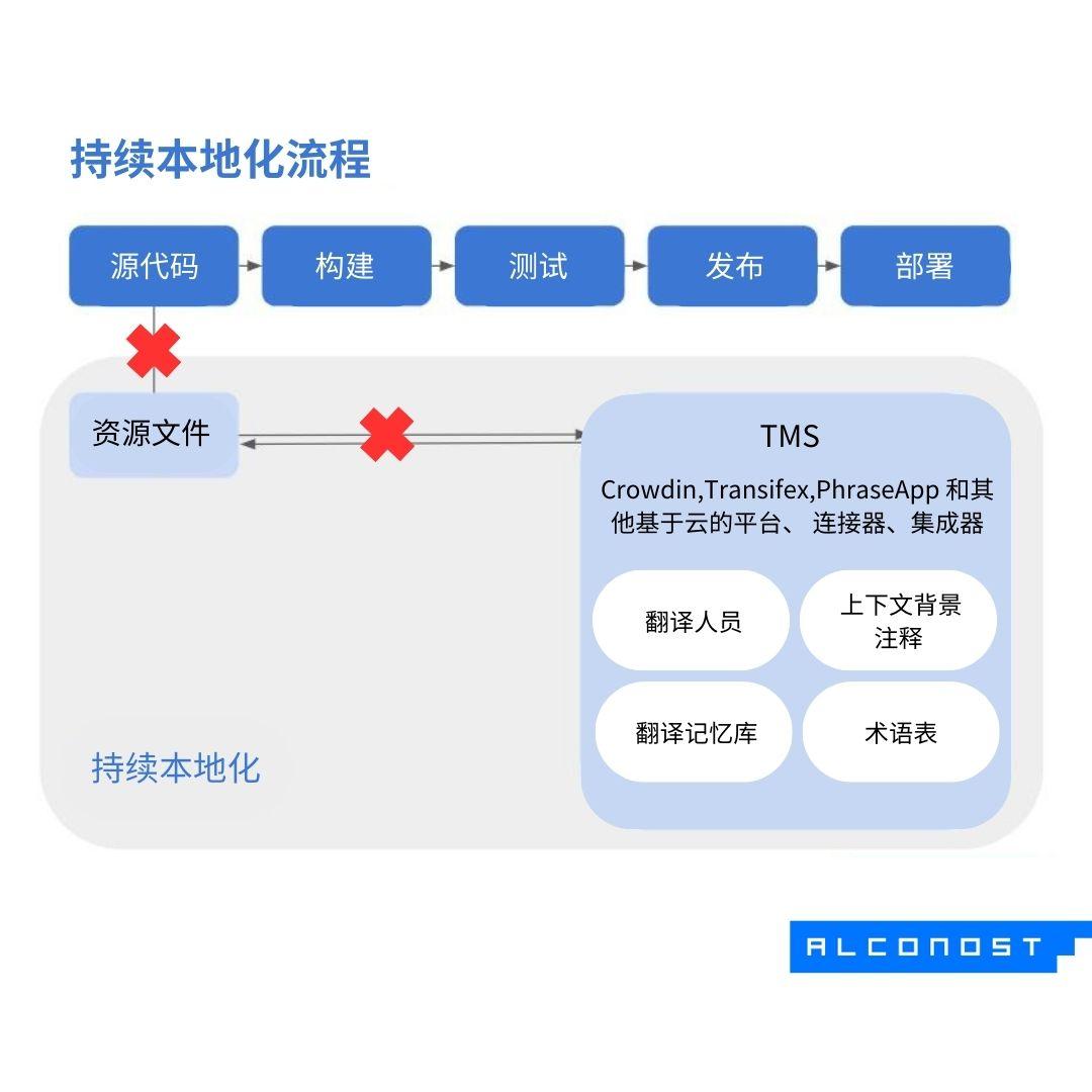 73bQ3KKb11u7Eei57rmrQz_grow-app-audience-using-localization-07