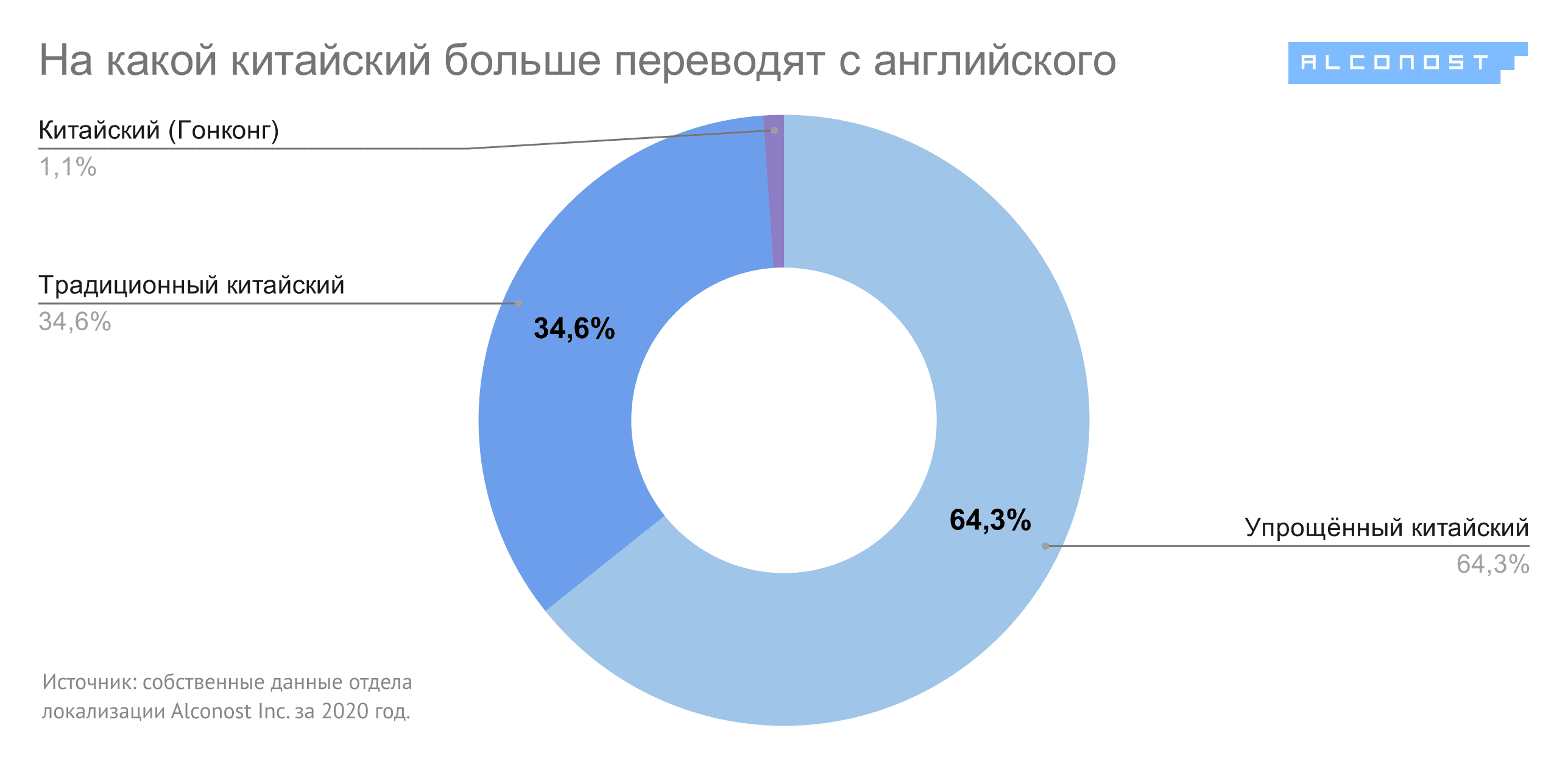 7BiUla8abKj0piyVjGwxx7_best-languages-for-localization-3