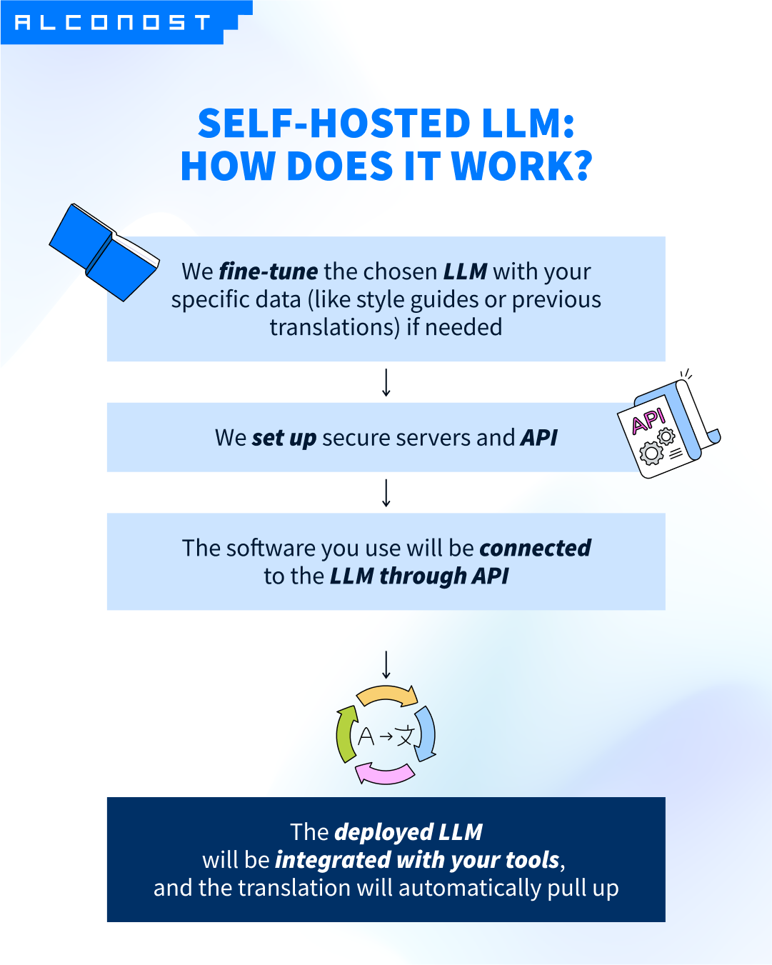 7mvL2w9XufZ5w0AeekYxBS_Self-hosted_LLM__How_does_it_work_