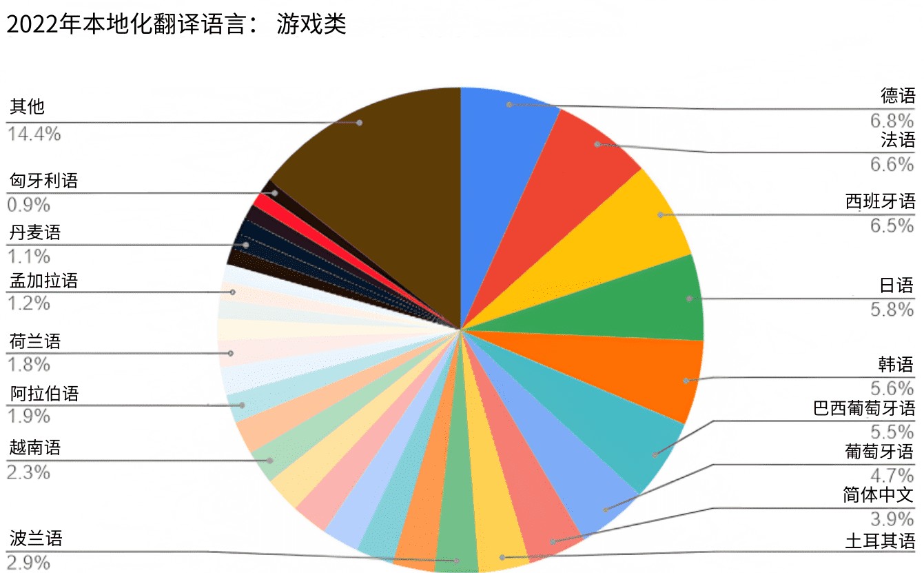 WUcZyakMrkmsguS5VcpN1_2023_languages-04